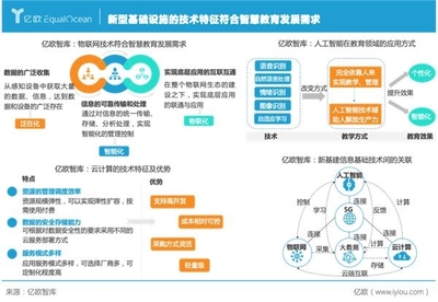 新基建驅(qū)動(dòng)下，智慧教育的AI底座重構(gòu)路徑分析——基于億歐智庫(kù)《2021智慧教育發(fā)展研究》的延伸探討